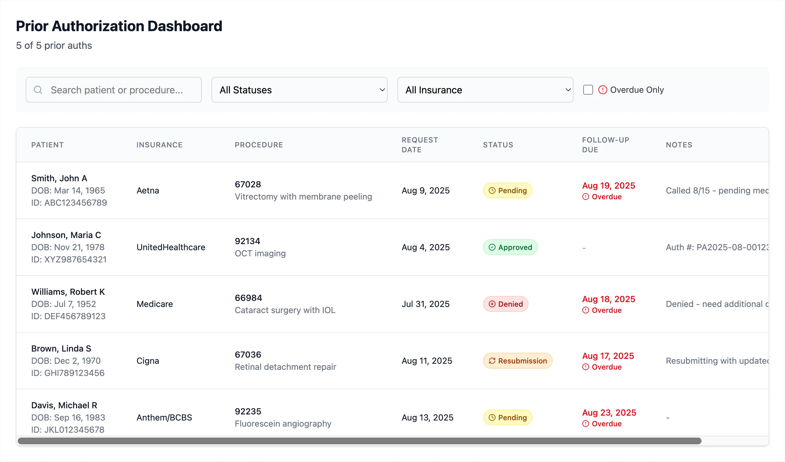 AuthFlow Dashboard Screenshot